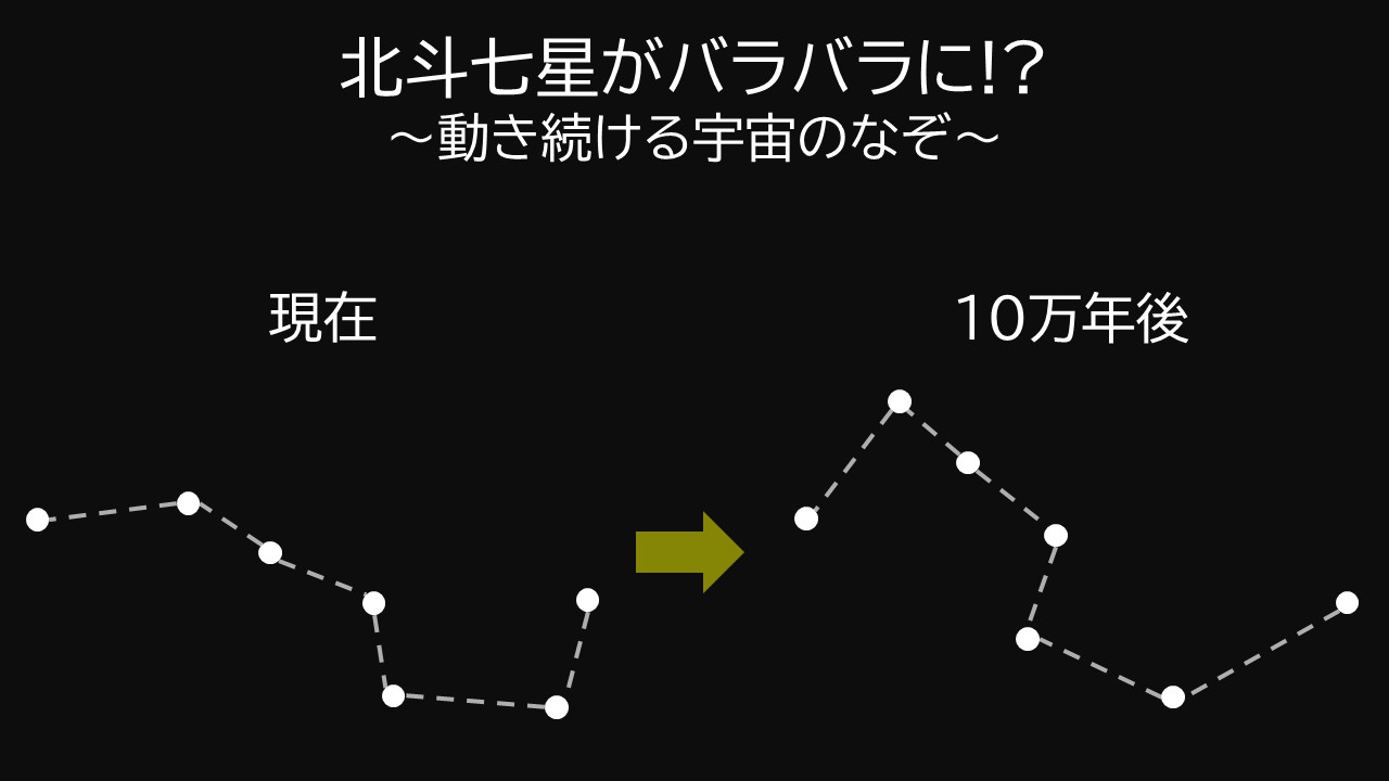 05　天文台から資料（北斗七星がバラバラに！？）.jpg